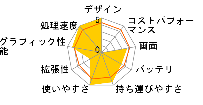 Surface Laptop D9P-00045�̃��[�U�[���r���[