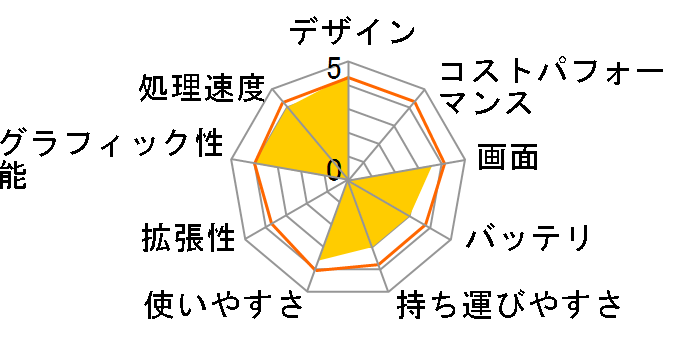 Pavilion 15-cc100 �X�^���_�[�h���f�� (IPS�p�l��) [���C�����u���[]�̃��[�U�[���r���[