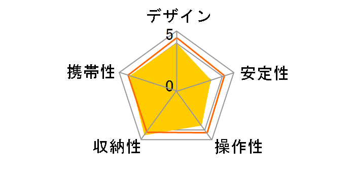 befree live �A���~�j�E��T�O�r�r�f�I�_��L�b�g MVKBFRT-LIVE�̃��[�U�[���r���[