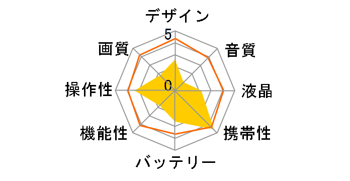 AC150YE [�C�G���[]�̃��[�U�[���r���[