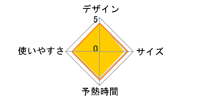 �g�D�C�j�[ �W�F�b�g�X�`�[�� DV9000J0�̃��[�U�[���r���[