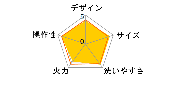 APN-18G�̃��[�U�[���r���[