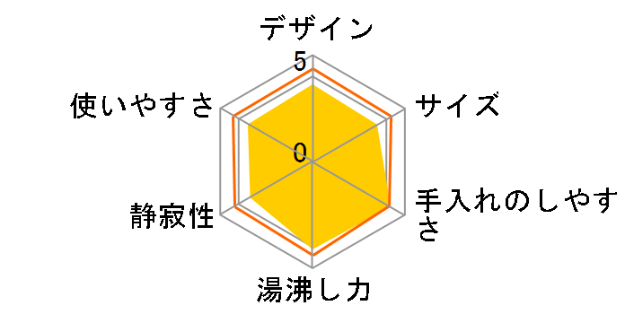 �Z�[�t�E�g�D�E�^�b�` 1.0L KO2611JP [�z���C�g]�̃��[�U�[���r���[