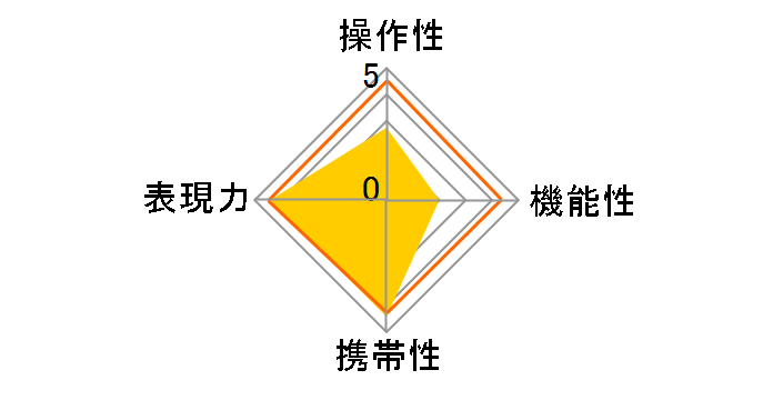 Loxia 2.4/25�̃��[�U�[���r���[