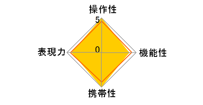 SUMMICRON-M 35mm f/2 ASPH. 11674 [�V���o�[]�̃��[�U�[���r���[