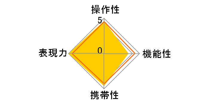 SUMMARON-M 28mm f/5.6�̃��[�U�[���r���[