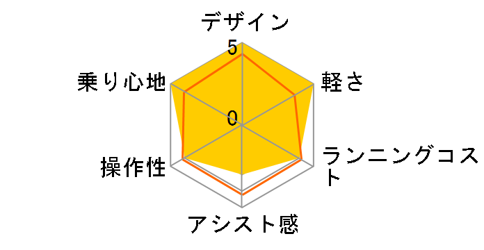 PAS VIENTA5 PA26V 2018�N���f�� [�V���L�[�z���C�g] + ��p�[�d��̃��[�U�[���r���[