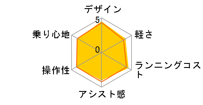 PAS Brace PA26B 2018�N���f�� [���b�`���b�h] + ��p�[�d��̃��[�U�[���r���[