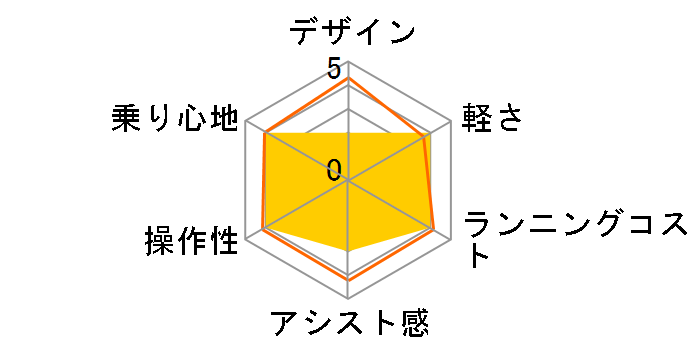 PAS SION-U PA24SU [���b�h] + ��p�[�d��̃��[�U�[���r���[