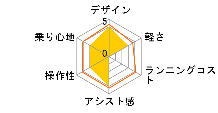 PAS ���S�� PA16W [�A�C�{���[] + ��p�[�d��̃��[�U�[���r���[