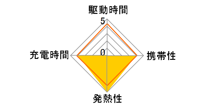 OWL-ACU4F68S-BK [�u���b�N]�̃��[�U�[���r���[