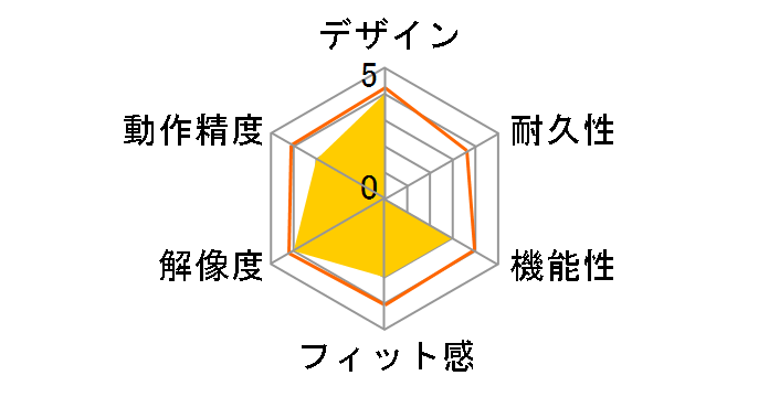 Digio2 MUS-RIT126R [���b�h]�̃��[�U�[���r���[