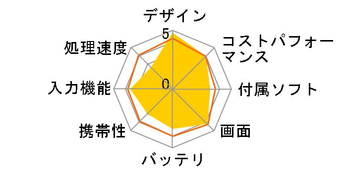 Surface Book 2 15 �C���` FUX-00010�̃��[�U�[���r���[