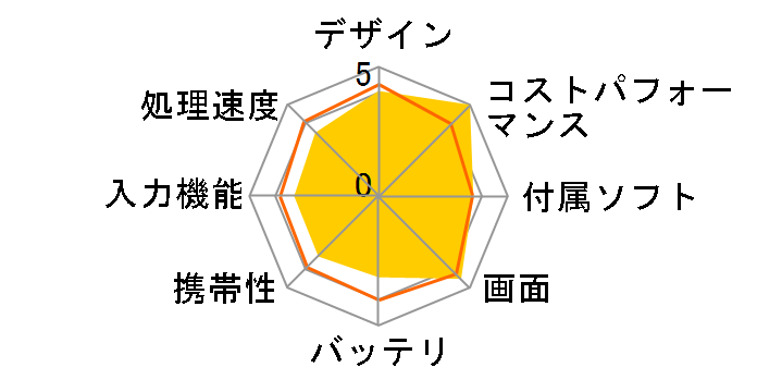 Surface Pro LTE Advanced GWM-00009 SIM�t���[�̃��[�U�[���r���[