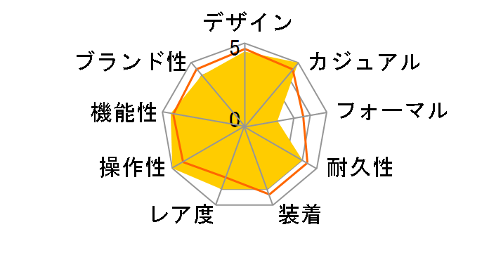 TRUME TR-MB7005�̃��[�U�[���r���[