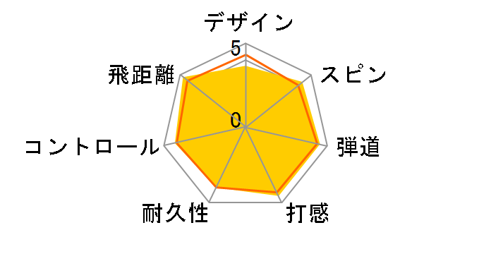 BRIDGESTONE GOLF TOUR B JGR [�z���C�g]�̃��[�U�[���r���[