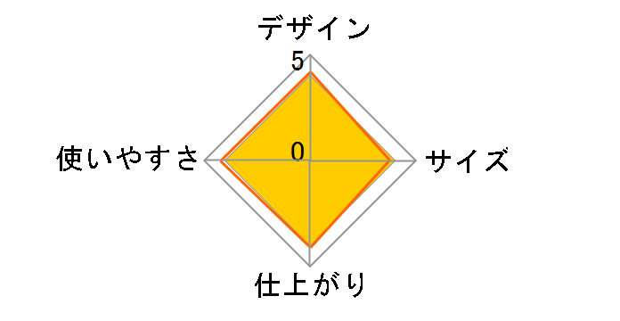 7800JAMR�̃��[�U�[���r���[