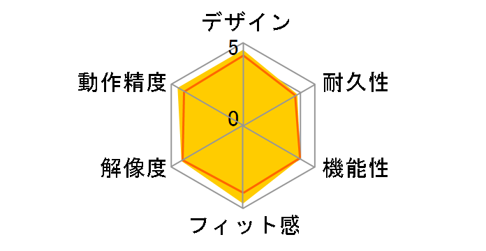 Cerberus Fortus�̃��[�U�[���r���[