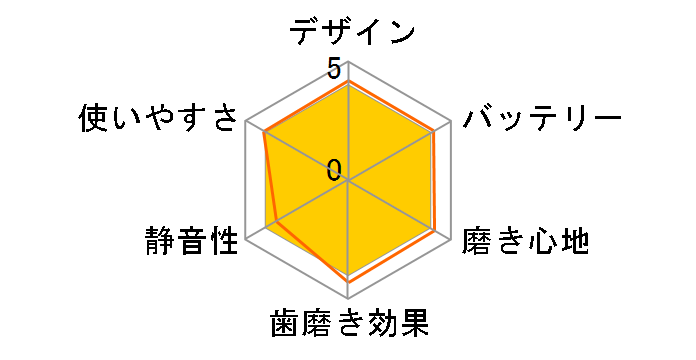 ���ǂ��n�s�J DBK-5P(MK) [�s���N(�~�j�[)]�̃��[�U�[���r���[