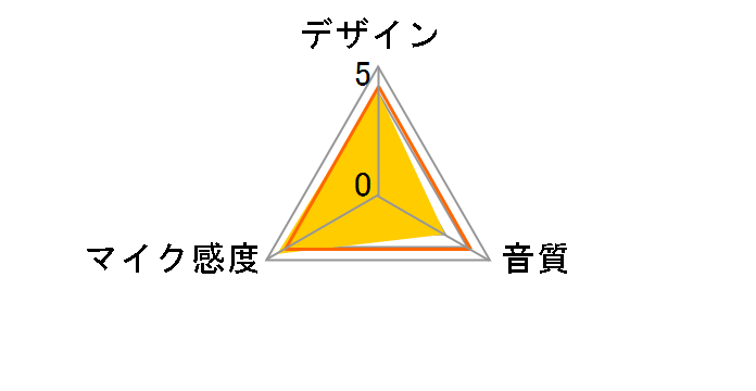 MM-MCU06BK�̃��[�U�[���r���[