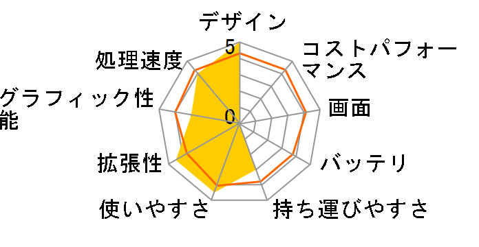 FRNLK110/KD12 ���i.com����/Pentium/8GB������/320GB SSD/Win10/�J�X�^�}�C�Y�Ή��̃��[�U�[���r���[