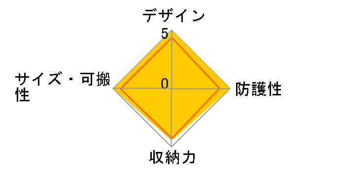 SGWPR-2RBPM [�u���b�N]�̃��[�U�[���r���[