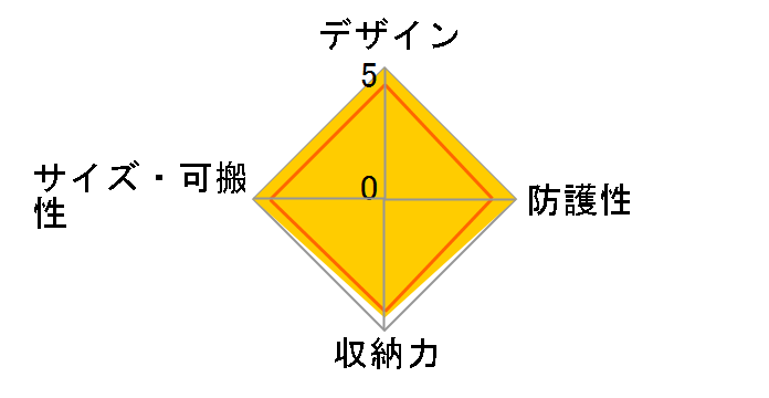 SGWPR-ZBL [�u���b�N]�̃��[�U�[���r���[