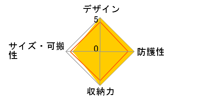 SGWPR-FBP [�u���b�N]�̃��[�U�[���r���[