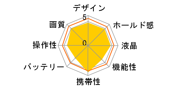 EOS Kiss M EF-M15-45 IS STM �����Y�L�b�g [�z���C�g]�̃��[�U�[���r���[