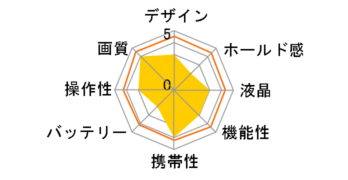 EOS M100 ���~�e�b�h�s���N�L�b�g�̃��[�U�[���r���[