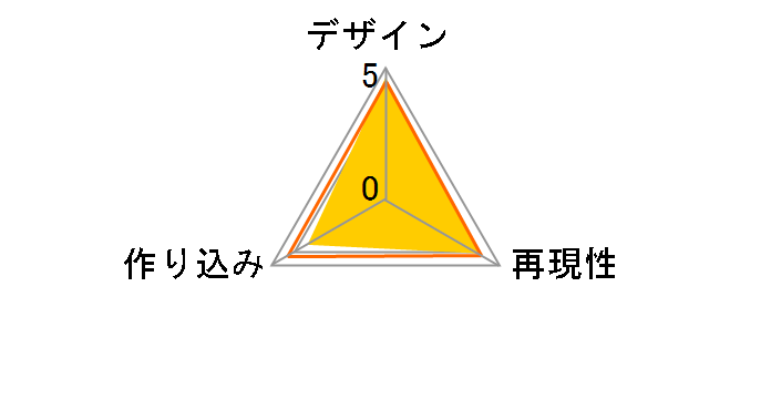 �g�����X�t�H�[�}�[ SS-07 �O�������b�N�̃��[�U�[���r���[