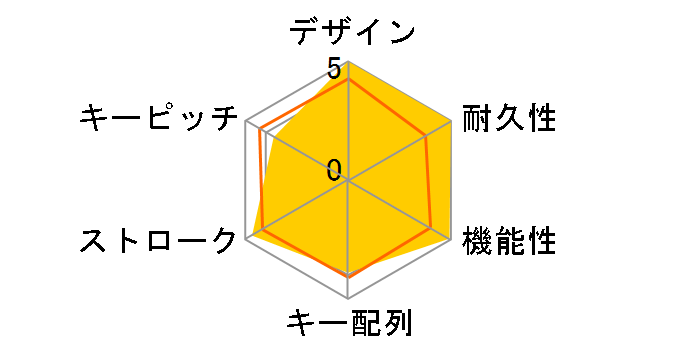 Plier 3E-BKY6-BL [�u���[]�̃��[�U�[���r���[