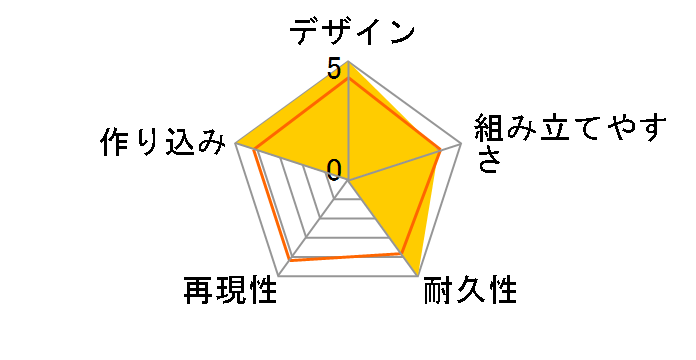 M.S.G ���f�����O�T�|�[�g�O�b�Y �E�F�|�����j�b�g01 �o�[�X�g���[���K���̃��[�U�[���r���[