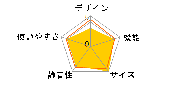 NR-C32HML-T [�V���L�[�u���E��]�̃��[�U�[���r���[