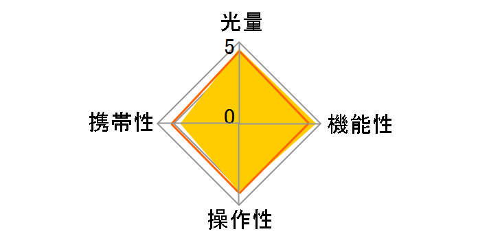 Xs[hCg 470EX-AĨ[U[r[