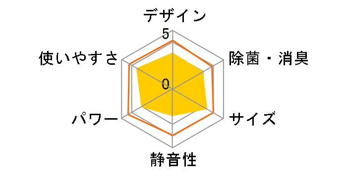 CWH-A1818�̃��[�U�[���r���[