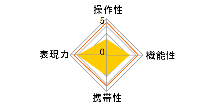 LAOWA 25mm F2.8 2.5-5X ULTRA MACRO [�L���m���p]�̃��[�U�[���r���[