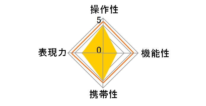 LAOWA 25mm F2.8 2.5-5X ULTRA MACRO [�y���^�b�N�X�p]�̃��[�U�[���r���[