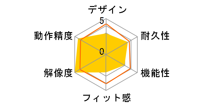 Cintiq Pro 24 DTK-2420/K0�̃��[�U�[���r���[