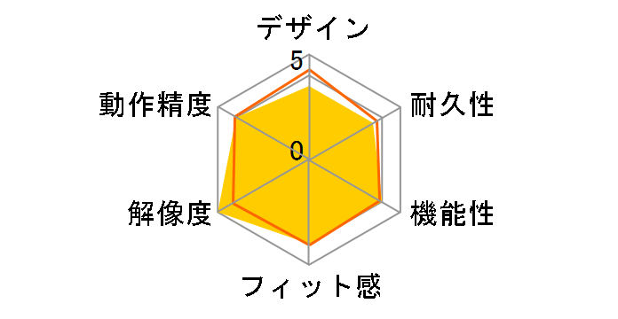 Cintiq Pro 24 touch DTH-2420/K0�̃��[�U�[���r���[