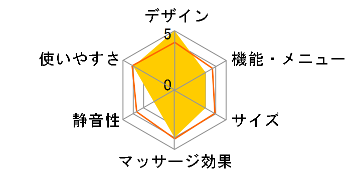 breo mondiale head spa iD3S�̃��[�U�[���r���[