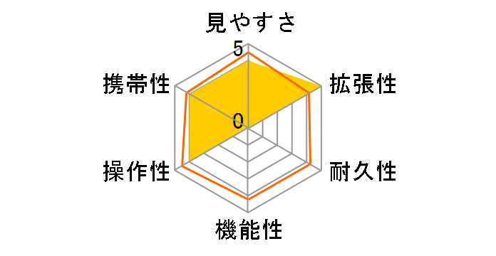 ATX25-60x65 �Z�b�g�̃��[�U�[���r���[