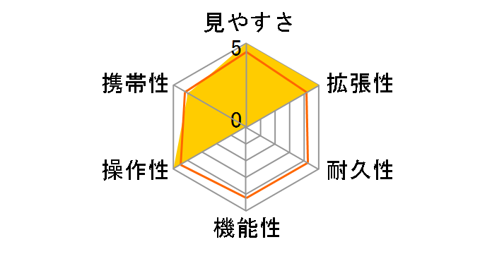 STX25-60x65 Zbg̃[U[r[
