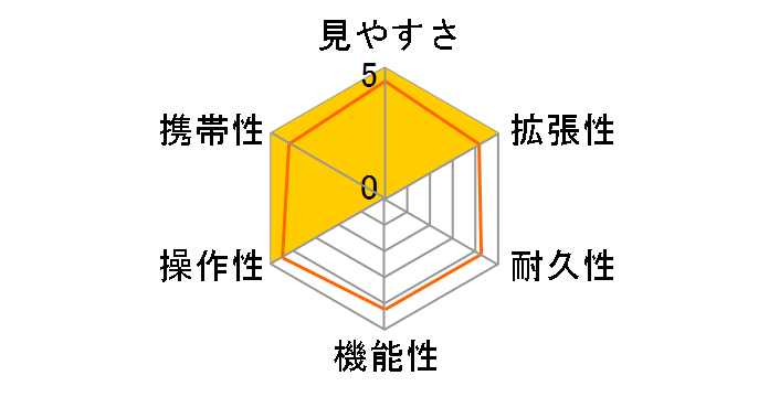 STS65HD+25-50x Zbg̃[U[r[