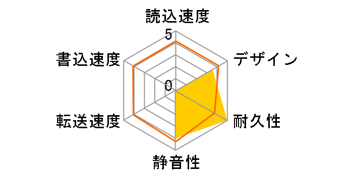 HD-LLD1.0U3-BKA [�u���b�N]�̃��[�U�[���r���[