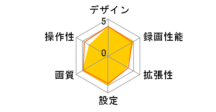 価格.com - J・E・S MIRUMO eye DRC-310 価格比較