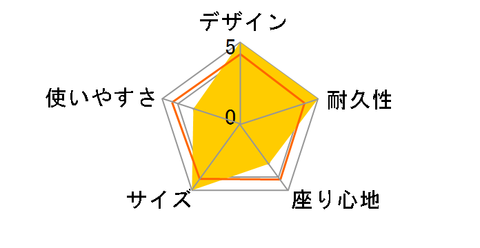 �`�F�A�[�� 1822177 [�O���[]�̃��[�U�[���r���[