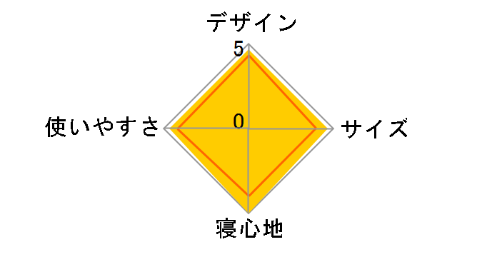 �R�b�g���� �R���o�[�`�u�� 1822170 [�R���[�e�^��]�̃��[�U�[���r���[