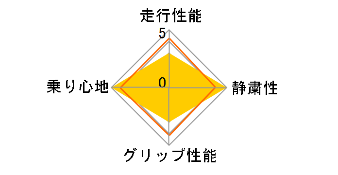 SD-7 215/50R17 91V [U[]`[g