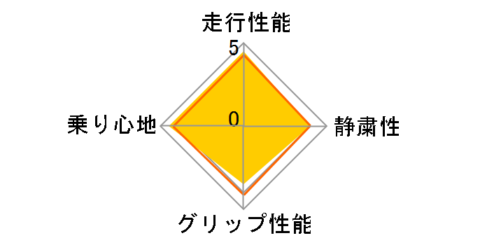 SD-7 215/55R17 94V�̃��[�U�[���r���[
